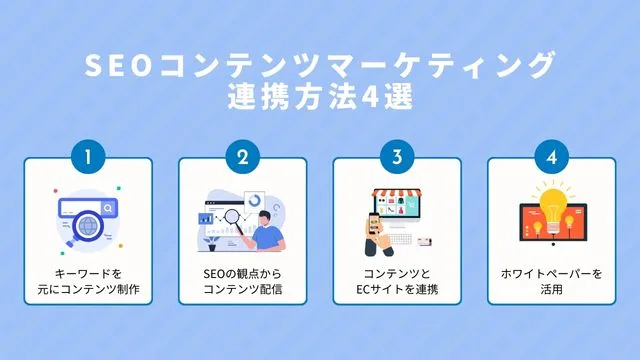 SEO　コンテンツマーケティング 連携